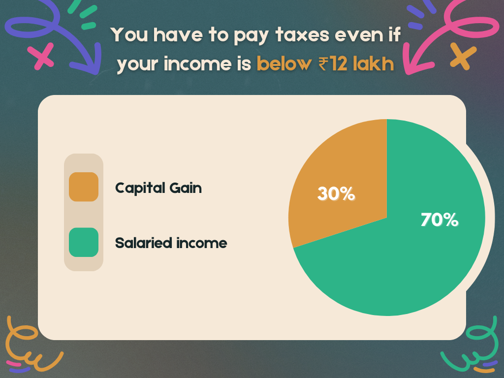 budget-2025-income-less-than-12-5l-